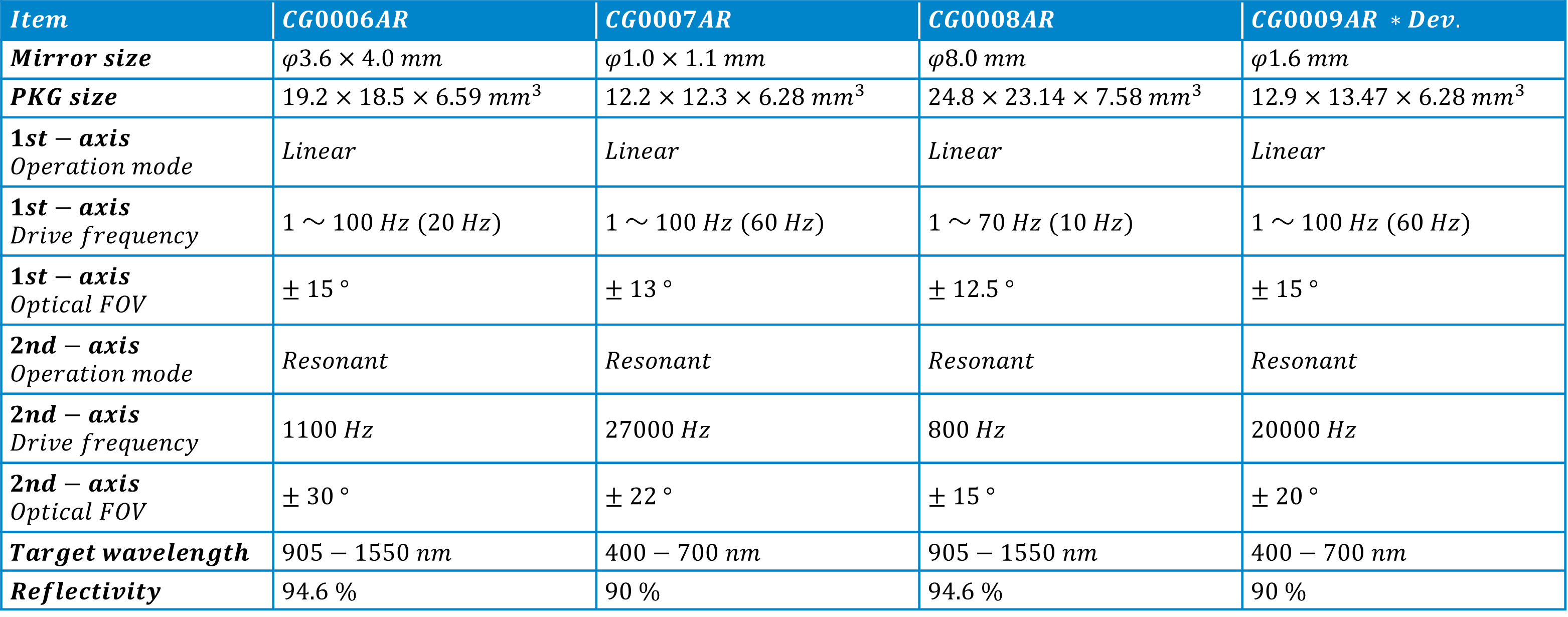 mems_mirror_lineup_en_ver9